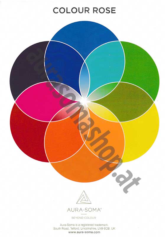 Farbrose Aura-Soma Poster "Colour Rose" - A4