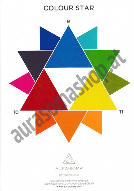 Farbsternposter Aura-Soma Poster "Colour Star" - A4
